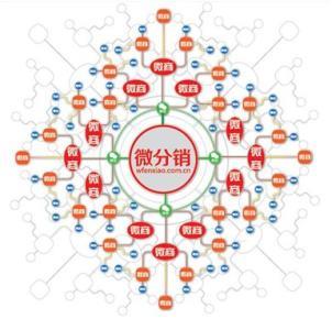 微信三级分销商城 微信三级分销商城
