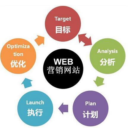 营销型网站 营销型网站